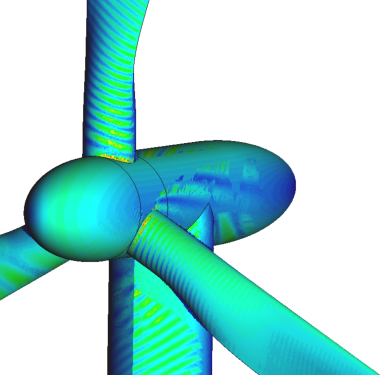 wind turbine currents