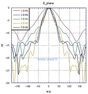 icare_horn_graph