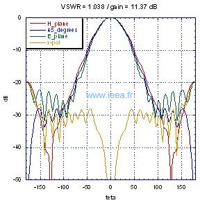 icare_sym_graph