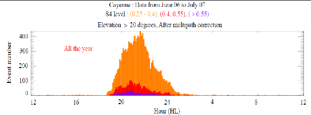 pris results in cayenne