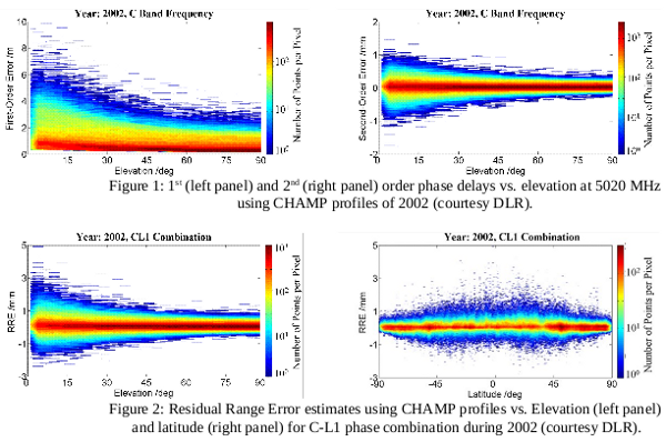 residual error range