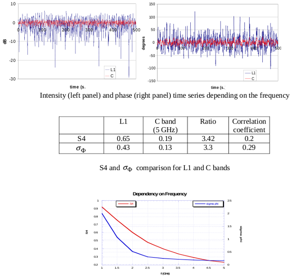 sipic Gism results