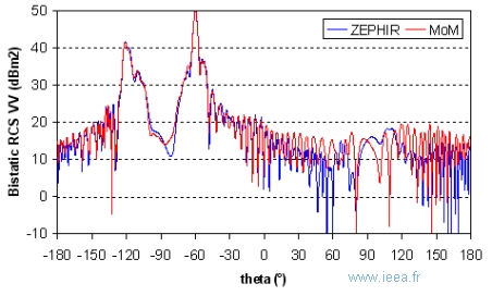 zephir_graph_f16