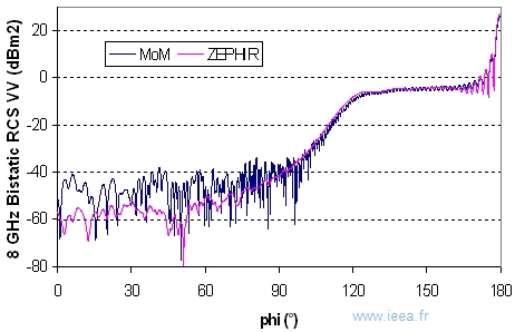 zephir_graph_nasa